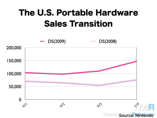 N Q32009 USDS SalesTransition