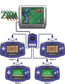 PGC/NWR 10th Anniversary: Four Swords Adventures Setup Diagram