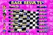The dizzying excitement of the RACE RESULTS!!!
