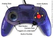 IGN Controller Mock-up 1