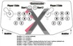 The Button Layout