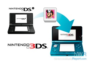 Downloading Games and Apps From the Nintendo DSi Shop