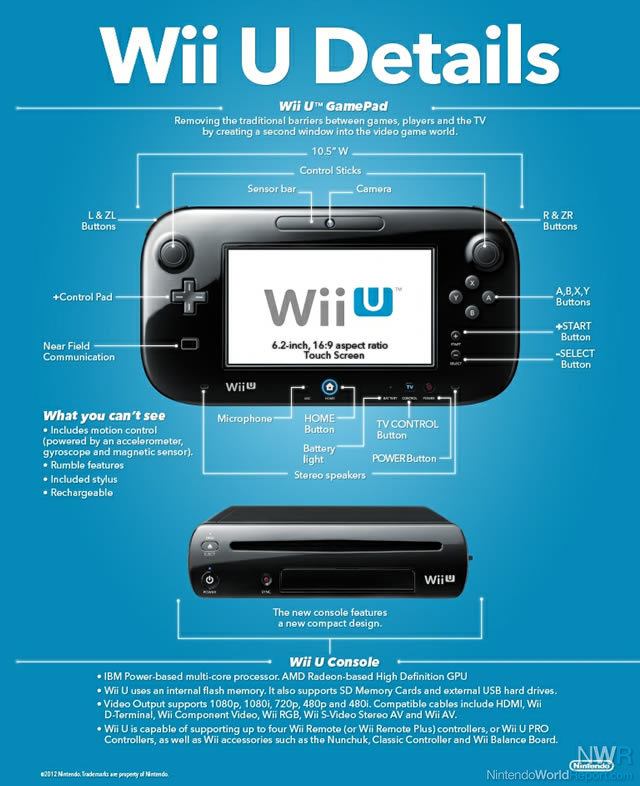 Wii U Price Drop Announced Alongside Wind Waker HD Bundle - News - Nintendo  World Report