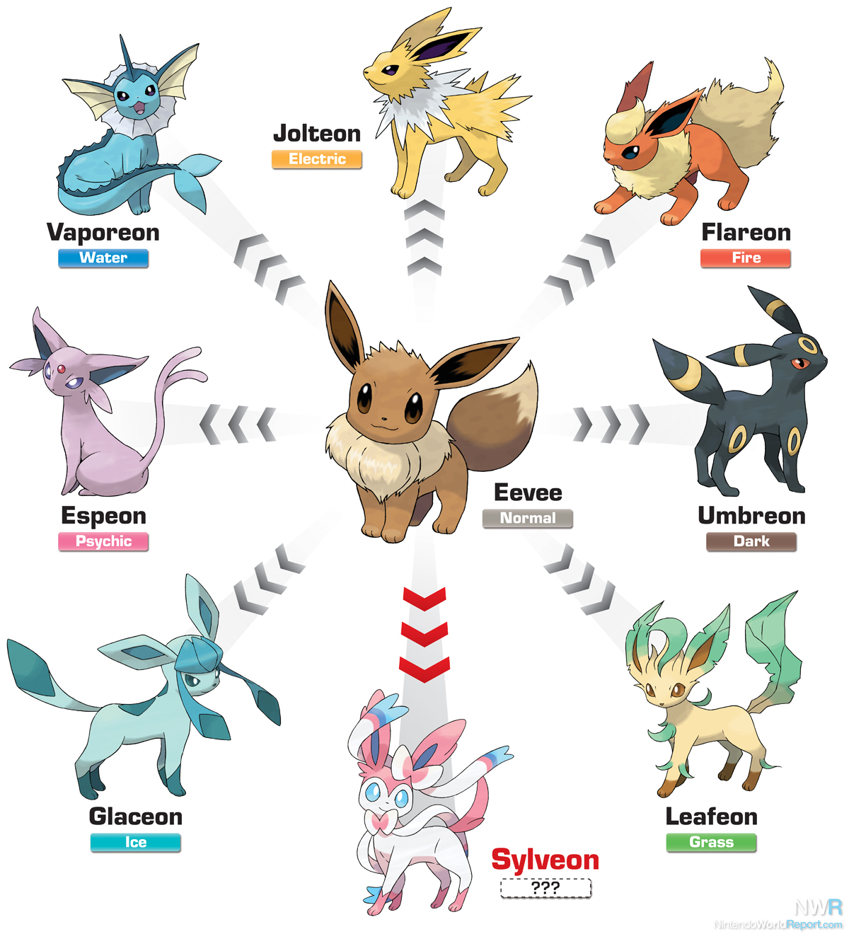 EEVEE Evolution Shiny 6IV / Eevee Flareon Jolteon Vaporeon Leafeon Glaceon  Umbreon Espeon Sylveon / Pokemon Scarlet & Violet