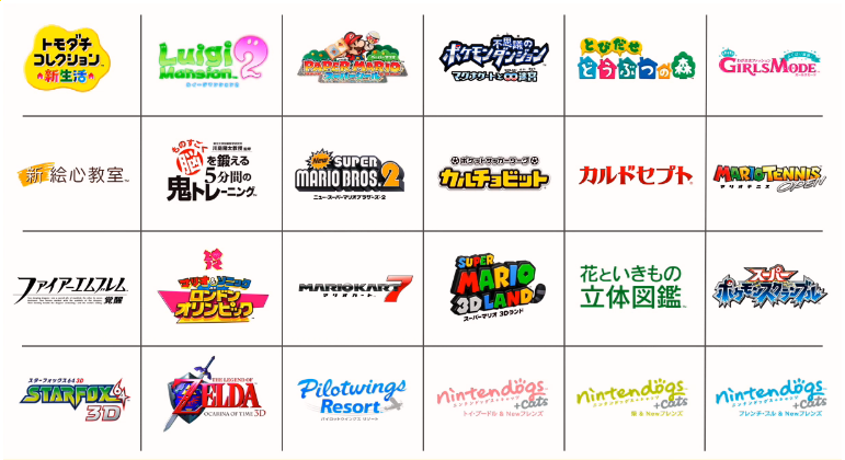 How to Buy Games From the Nintendo 3DS eShop