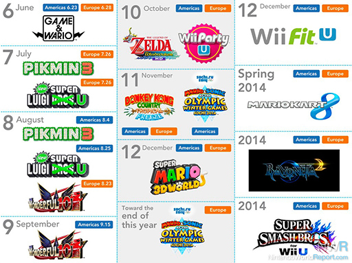 This Official Nintendo Direct Infographic Showcases All Its Reveals