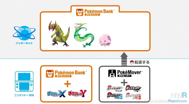 3DS owners need to download Pokemon Bank and Poke Transporter before eShop  closes - Dexerto