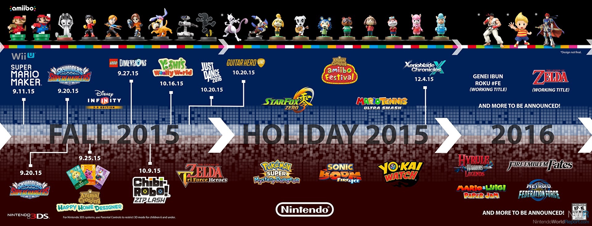 Nintendo Infographic Showcases The Games Featured In June's Direct