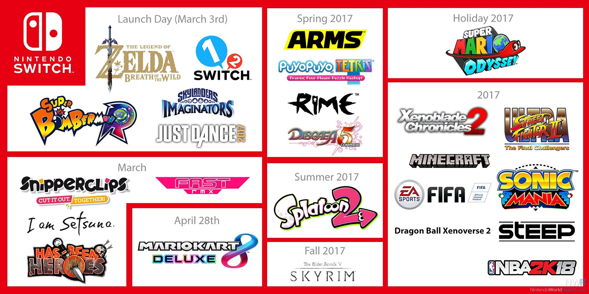 Nintendo Switch Launch Games & Release Dates 2017 - Guide