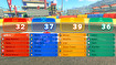 Mario Kart World Direct 4.17.2025