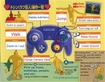 Doshin controls