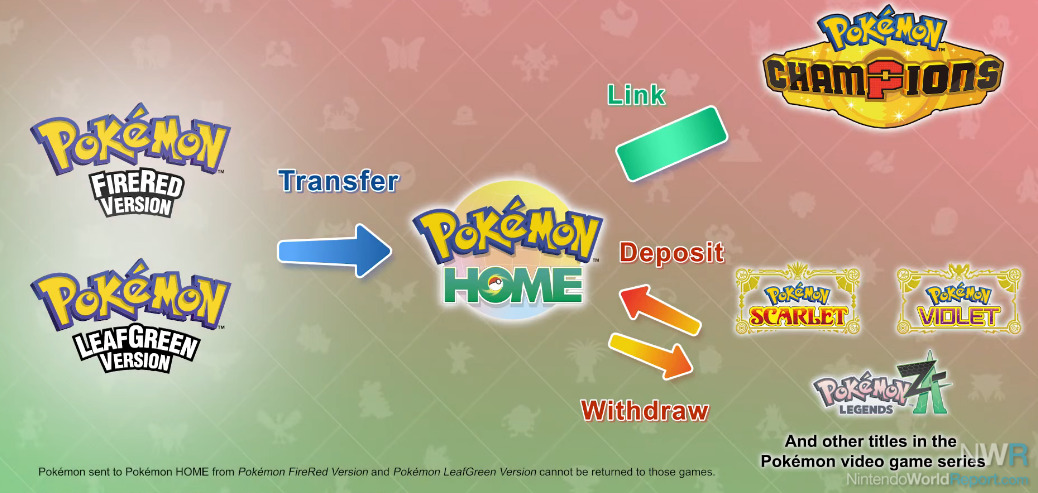 Pokemon Fire Red And Leaf Green To Have Pokemon Home Support – News Pokemon Fire Red And Leaf Green To Have Pokemon Home Support – News