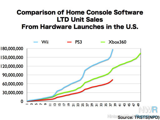 2009 LTD Console Software Sales