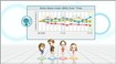 E3 Media & Business Summit 2007: Stat tracking and comparison