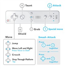 Remote Only Configuration