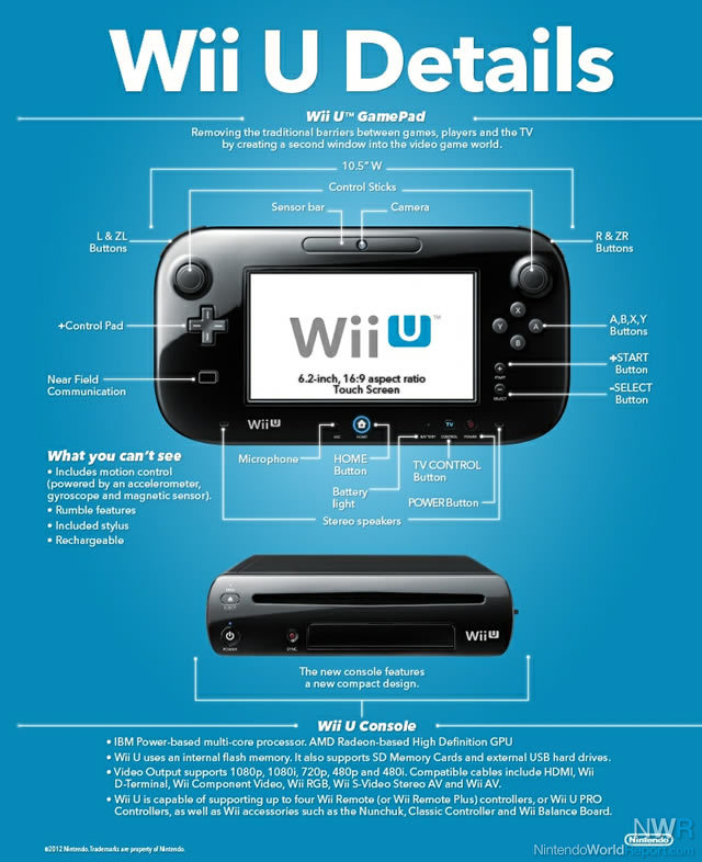 Predictions For Sept 13 Wii U Event Roundtable Nintendo World Report