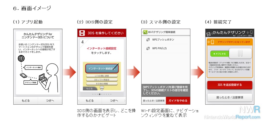 Nintendo Launches 3ds Tethering Application For Android News Nintendo World Report