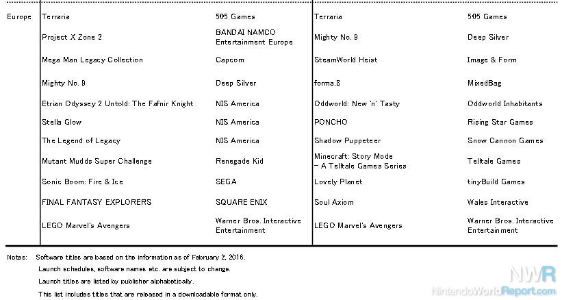 Nintendo Releases Quarterly Financial Results - News - Nintendo World ...